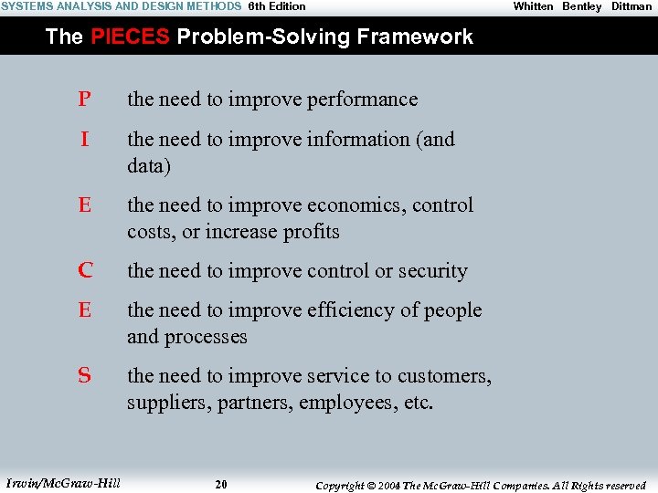 SYSTEMS ANALYSIS AND DESIGN METHODS 6 th Edition Whitten Bentley Dittman The PIECES Problem-Solving