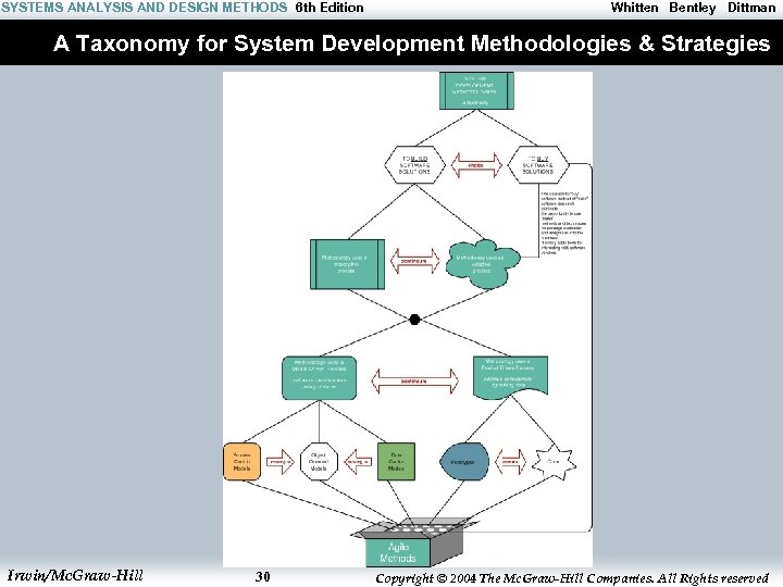 SYSTEMS ANALYSIS AND DESIGN METHODS 6 th Edition Whitten Bentley Dittman A Taxonomy for