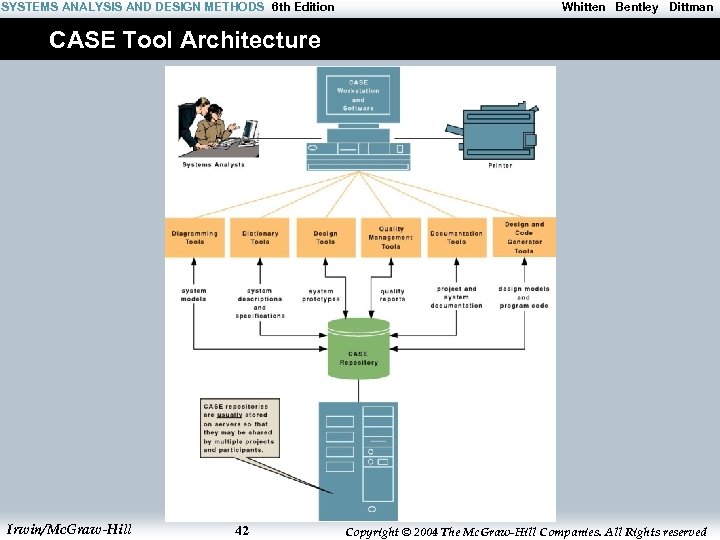 SYSTEMS ANALYSIS AND DESIGN METHODS 6 th Edition Whitten Bentley Dittman CASE Tool Architecture
