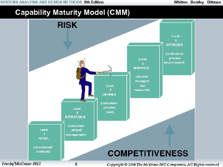 SYSTEMS ANALYSIS AND DESIGN METHODS 6 th Edition Whitten Bentley Dittman Capability Maturity Model