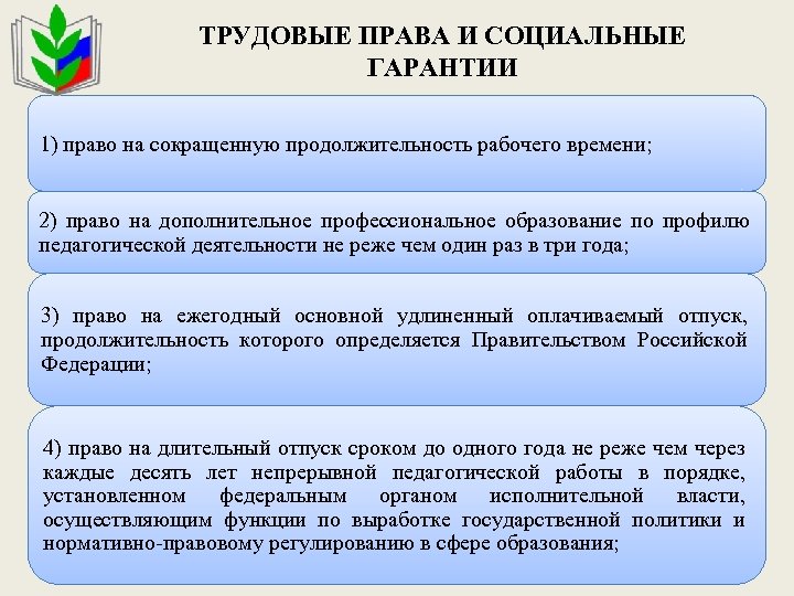 ТРУДОВЫЕ ПРАВА И СОЦИАЛЬНЫЕ ГАРАНТИИ 1) право на сокращенную продолжительность рабочего времени; 2) право