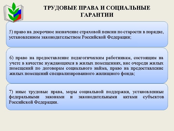 ТРУДОВЫЕ ПРАВА И СОЦИАЛЬНЫЕ ГАРАНТИИ 5) право на досрочное назначение страховой пенсии по старости