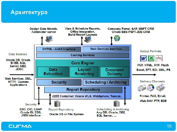 Архитектура 10 