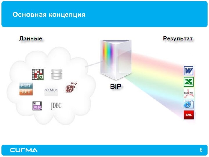 Bi publisher. Особенности Паблишер. Oracle bi. Oracle bi Publisher.