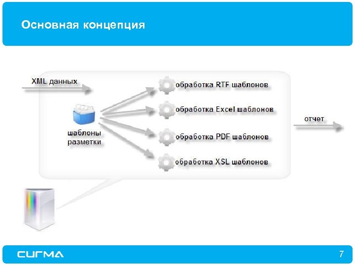 Bi publisher. Обработка pdf. Шаблон для обработчика покупки. Oracle bi.