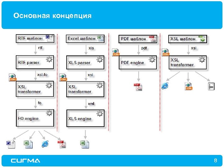 Oracle bi publisher. Крутой креативный иерархия шаблон эксель. Генеалогическое дерево в эксель шаблон. Партнерская программа пдф шаблон. Особенности Паблишер.