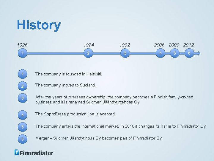 History 1926 1974 1992 1 2 3 2006 2009 2012 4 5 6 1