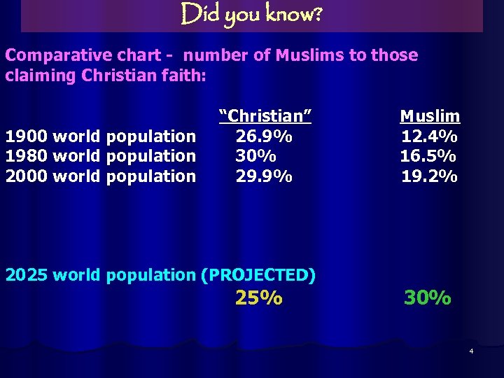 Did you know? Comparative chart - number of Muslims to those claiming Christian faith: