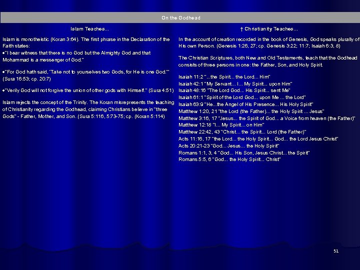  On the Godhead Islam Teaches. . . Islam is monotheistic (Koran 3: 64).