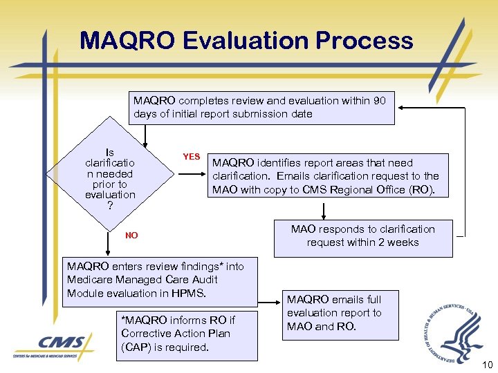 MAQRO Evaluation Process MAQRO completes review and evaluation within 90 days of initial report