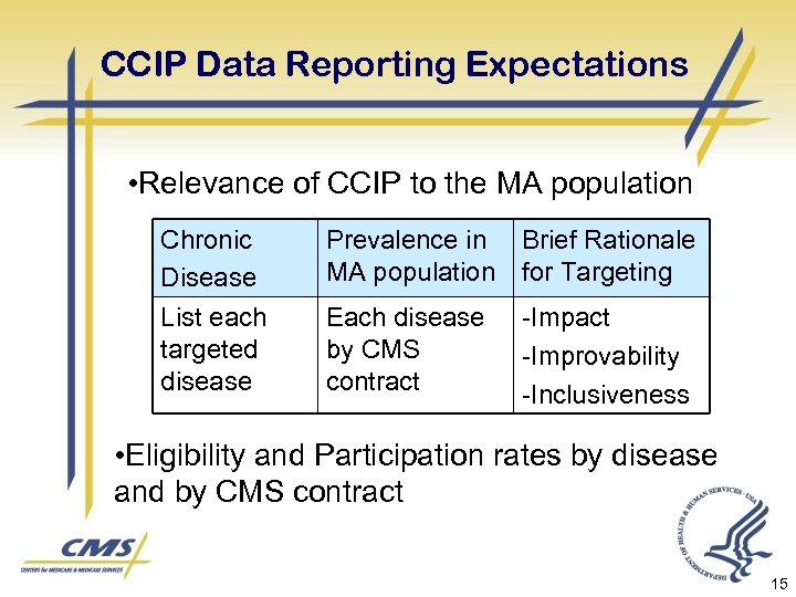 CCIP Data Reporting Expectations • Relevance of CCIP to the MA population Chronic Disease
