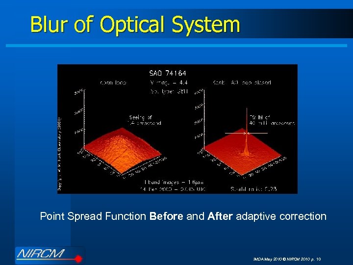 Blur of Optical System Point Spread Function Before and After adaptive correction IMDA May