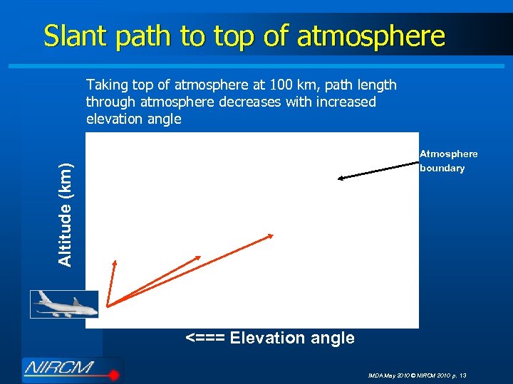 Slant path to top of atmosphere Taking top of atmosphere at 100 km, path