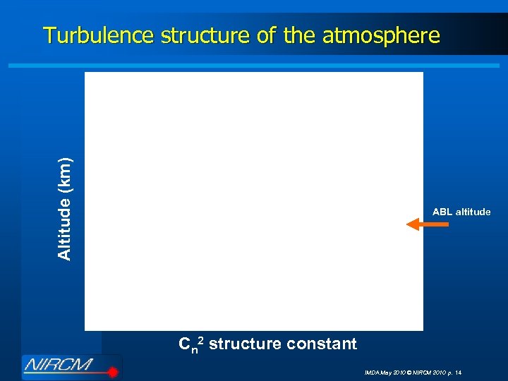 Altitude (km) Turbulence structure of the atmosphere ABL altitude Cn 2 structure constant IMDA