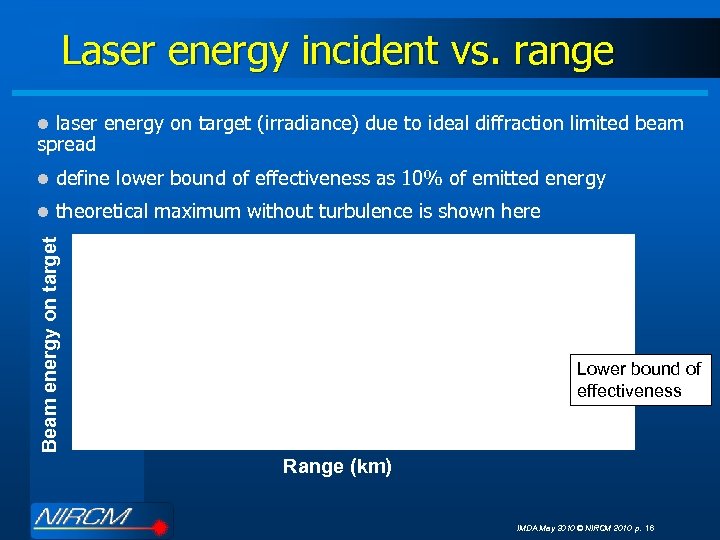 Laser energy incident vs. range laser energy on target (irradiance) due to ideal diffraction