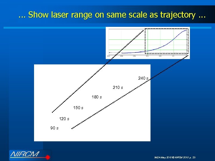 . . . Show laser range on same scale as trajectory. . . 240