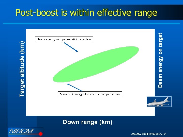 Target altitude (km) Beam energy with perfect AO correction Beam energy on target Post-boost
