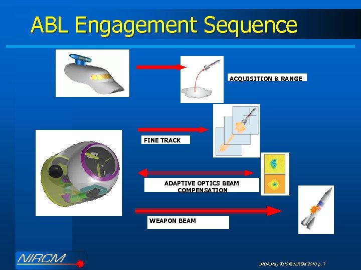 ABL Engagement Sequence ACQUISITION & RANGE FINE TRACK ADAPTIVE OPTICS BEAM COMPENSATION WEAPON BEAM