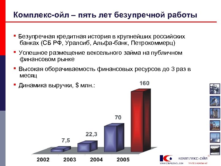 Комплекс-ойл – пять лет безупречной работы ▪ Безупречная кредитная история в крупнейших российских банках