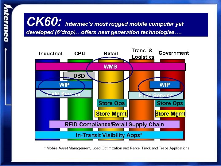 CK 60: Intermec’s most rugged mobile computer yet developed (6’drop)…offers next generation technologies…. Industrial