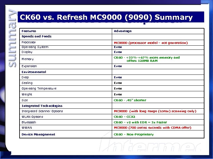 CK 60 vs. MC 3000 Comparison CK 31 Refresh MC 9000 (9090) Summary Features