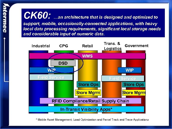 CK 60: …an architecture that is designed and optimized to support, mobile, occasionally-connected applications,