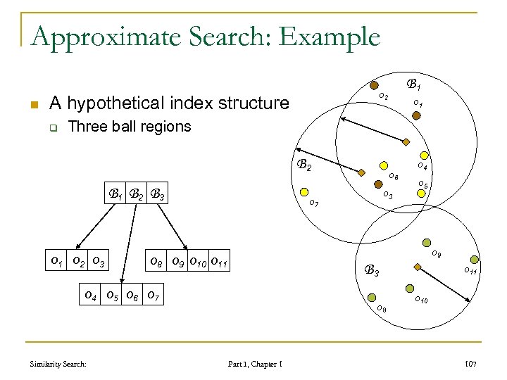 Approximate Search: Example n A hypothetical index structure q B 1 o 2 o