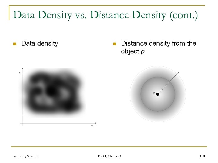 Data Density vs. Distance Density (cont. ) n Data density Similarity Search: n Distance