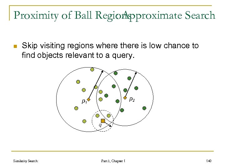 Proximity of Ball Regions : Approximate Search n Skip visiting regions where there is
