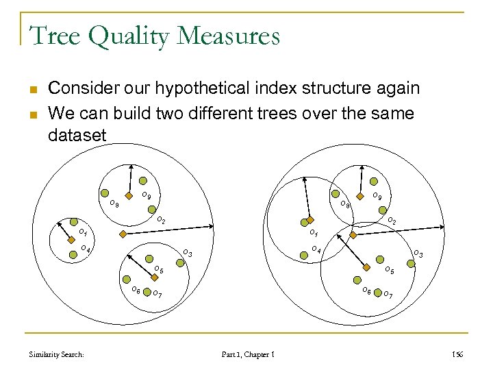 Tree Quality Measures n n Consider our hypothetical index structure again We can build