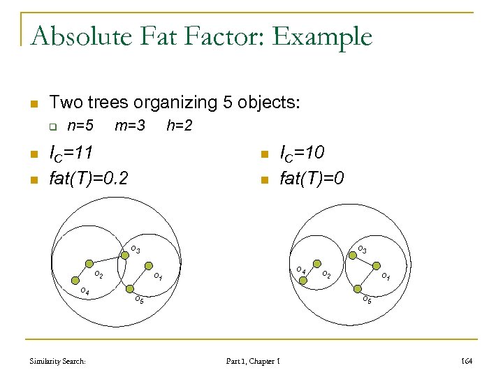 Absolute Fat Factor: Example n Two trees organizing 5 objects: q n n n=5