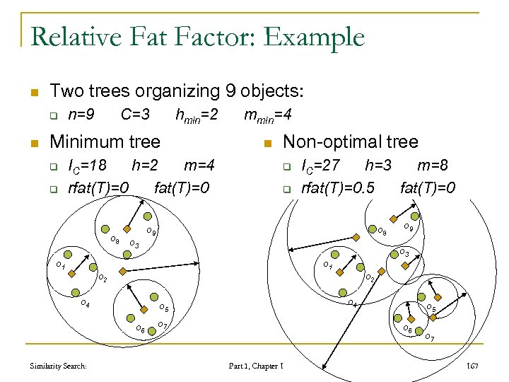 Relative Fat Factor: Example n Two trees organizing 9 objects: q n n=9 C=3
