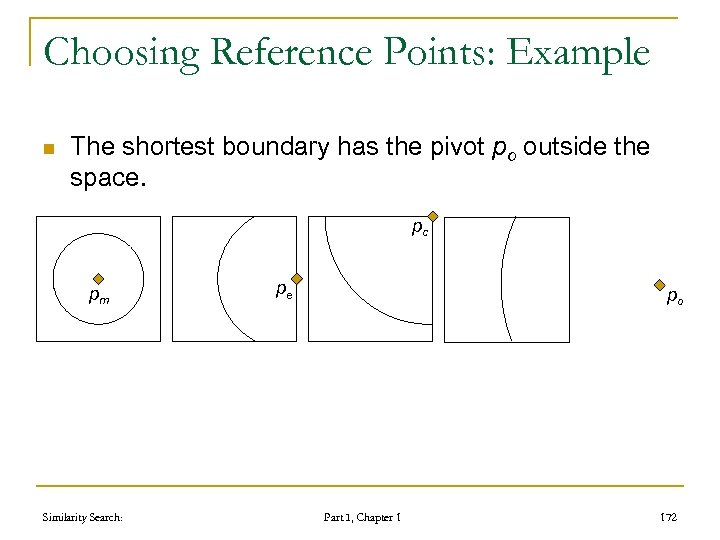 Choosing Reference Points: Example n The shortest boundary has the pivot po outside the