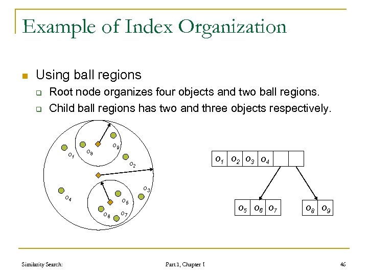 Example of Index Organization n Using ball regions q q Root node organizes four