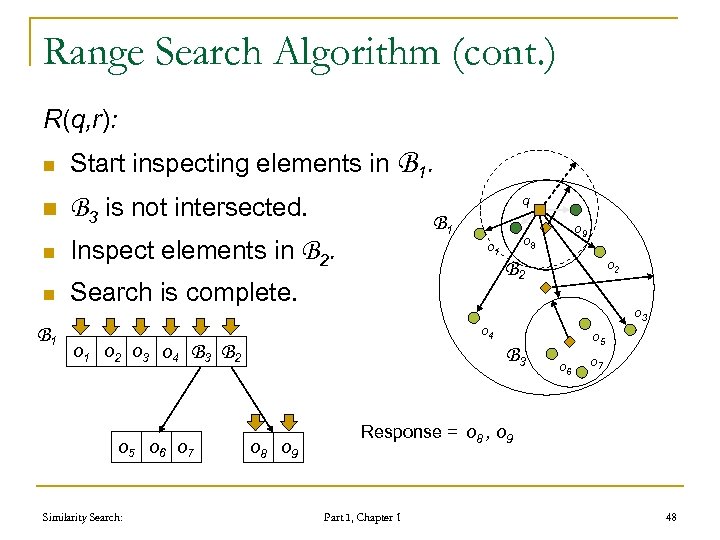 Range Search Algorithm (cont. ) R(q, r): n Start inspecting elements in B 1.