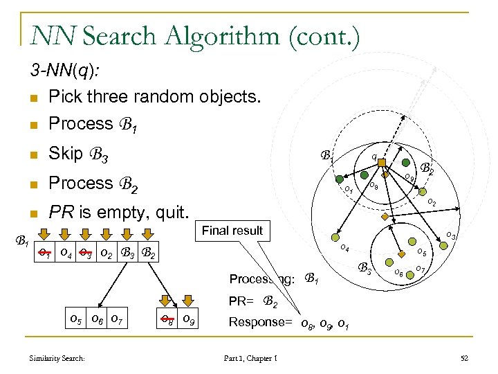 NN Search Algorithm (cont. ) 3 -NN(q): n Pick three random objects. n Process