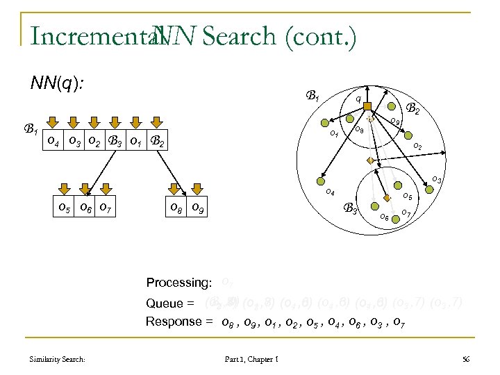 Incremental Search (cont. ) NN NN(q): B 1 o 4 o 3 o 2
