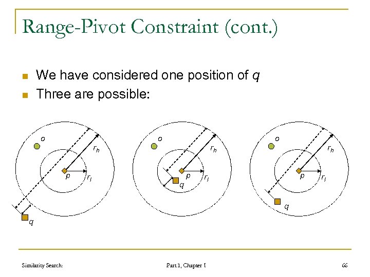Range-Pivot Constraint (cont. ) n n We have considered one position of q Three