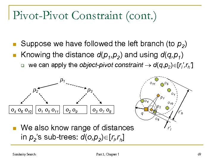 Pivot-Pivot Constraint (cont. ) n n Suppose we have followed the left branch (to
