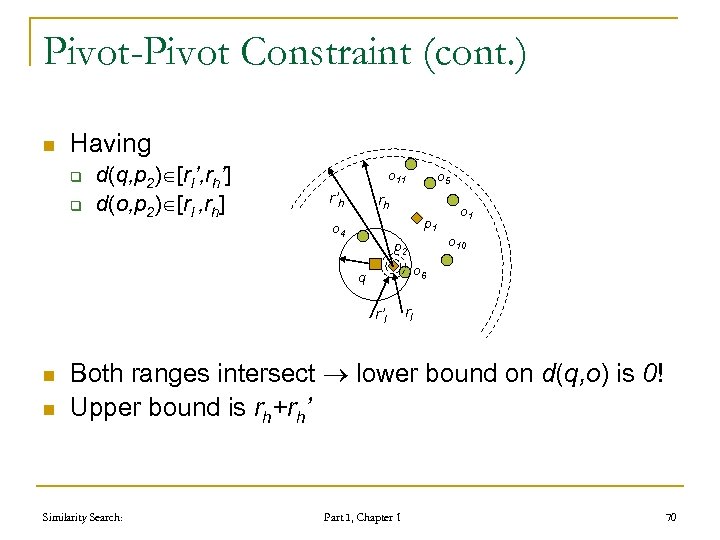 Pivot-Pivot Constraint (cont. ) n Having q q d(q, p 2) [rl’, rh’] d(o,