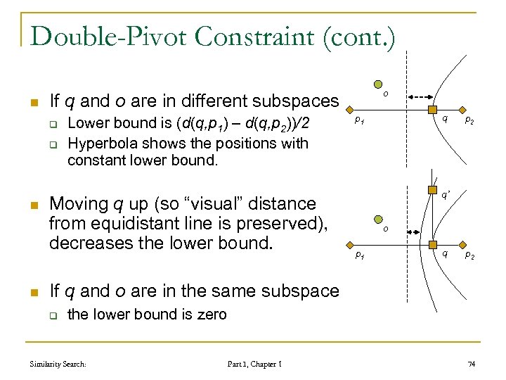 Double-Pivot Constraint (cont. ) n If q and o are in different subspaces q