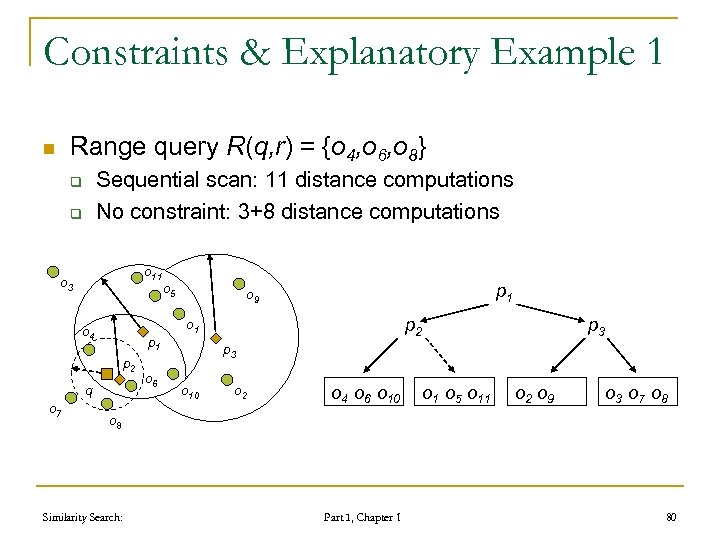 Constraints & Explanatory Example 1 Range query R(q, r) = {o 4, o 6,