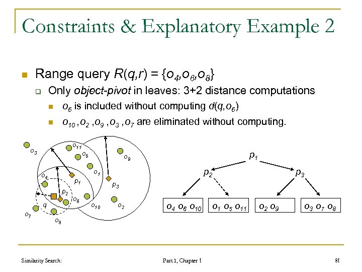 Constraints & Explanatory Example 2 Range query R(q, r) = {o 4, o 6,