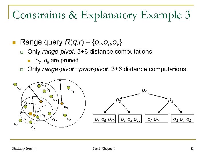 Constraints & Explanatory Example 3 Range query R(q, r) = {o 4, o 6,