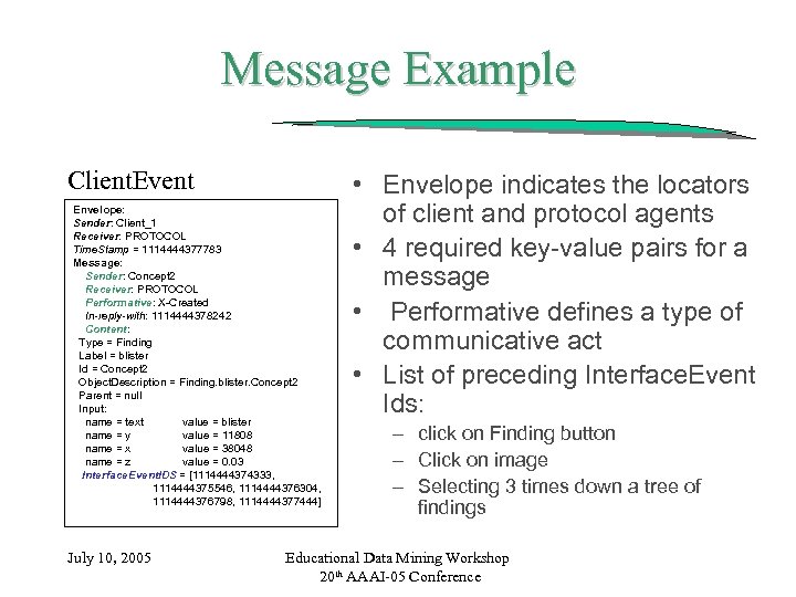 Message Example Client. Event Envelope: Sender: Client_1 Receiver: PROTOCOL Time. Stamp = 1114444377783 Message: