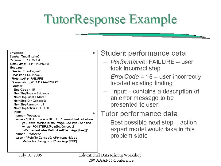 Tutor. Response Example • Student performance data Envelope Sender: Tutor. Engine 0 Receiver: PROTOCOL