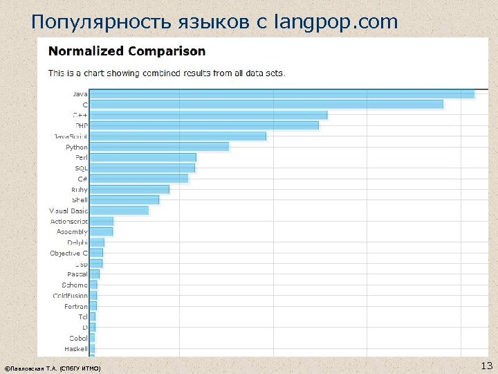 Популярность языков с langpop. com ©Павловская Т. А. (СПб. ГУ ИТМО) 13 