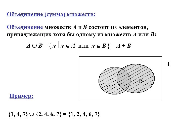 Объединение (сумма) множеств: Объединение множеств А и В состоит из элементов, принадлежащих хотя бы