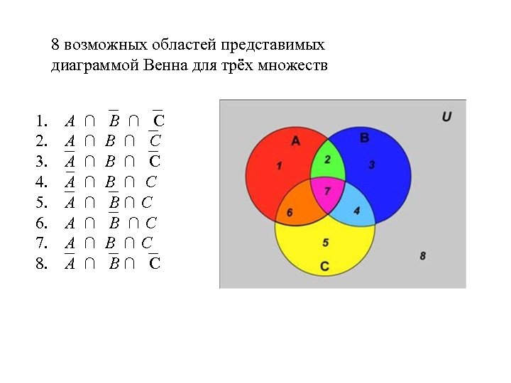 A b c диаграмма