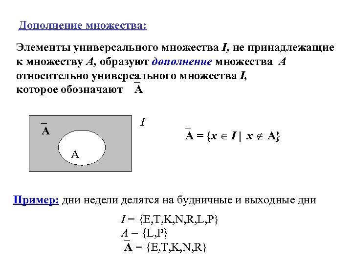 Дополнение множества: Элементы универсального множества I, не принадлежащие к множеству A, образуют дополнение множества